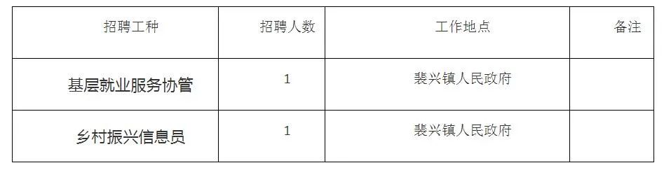 横县医疗保障局最新招聘启事