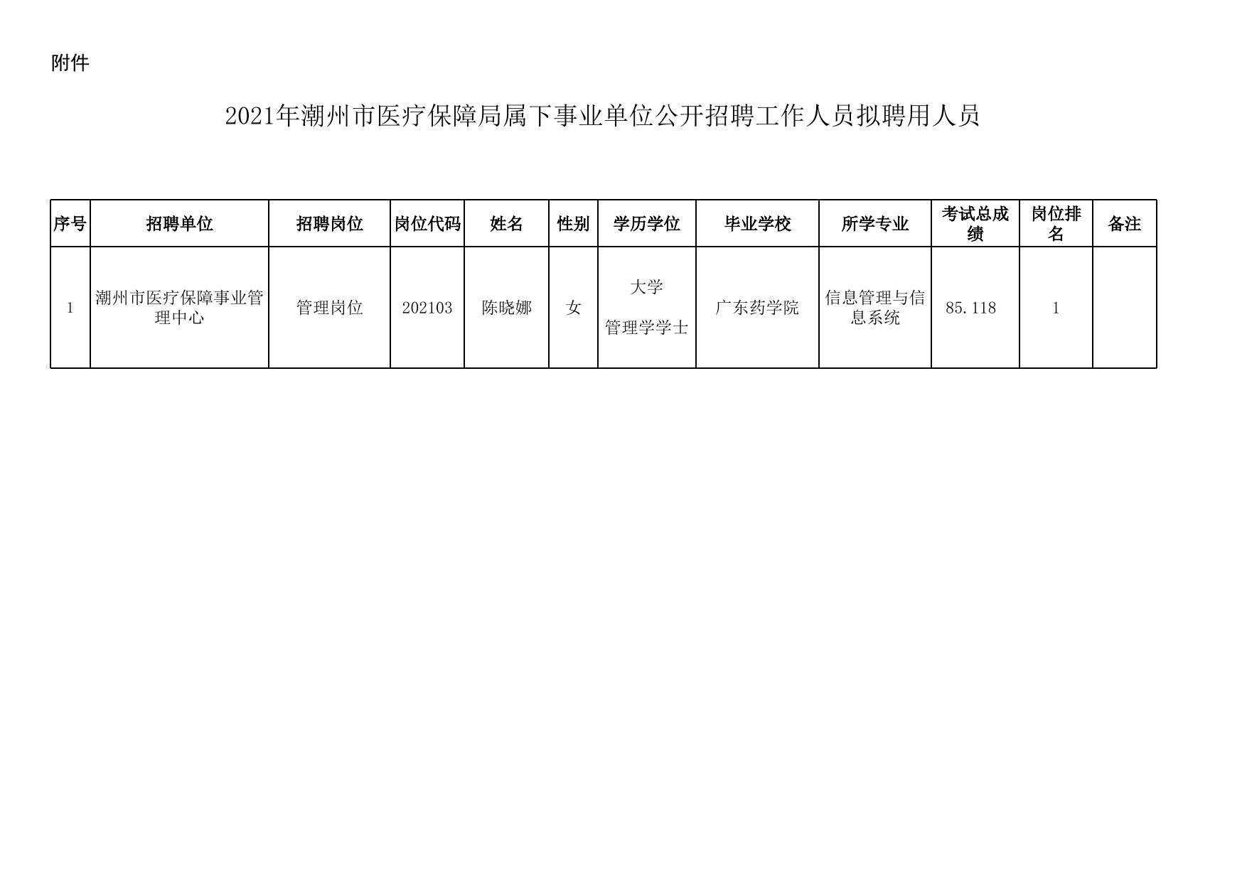 原州区医疗保障局招聘启事