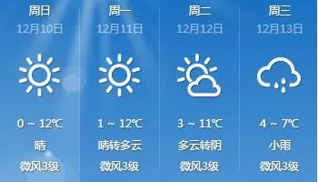 义桥镇天气预报更新通知