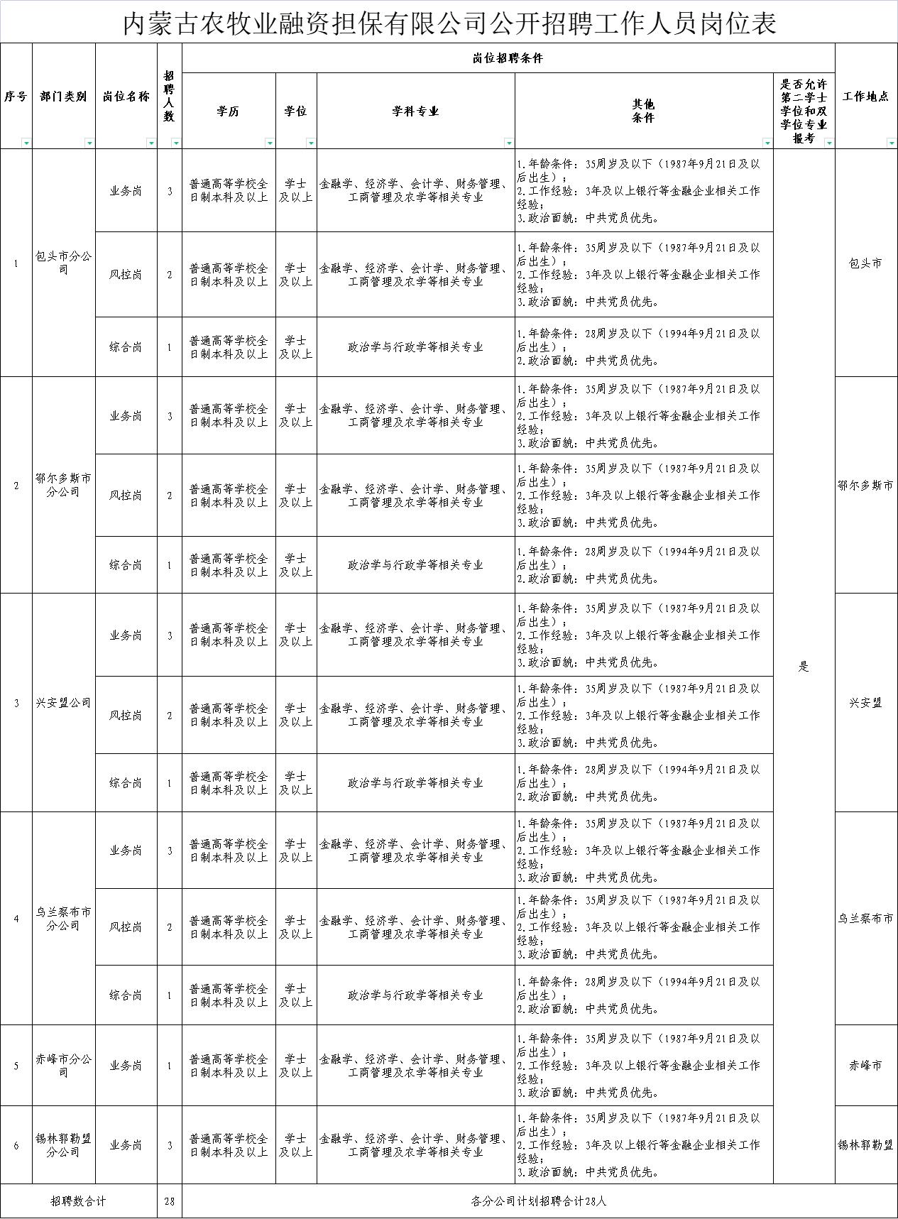 船营区农业农村局最新招聘信息及招聘动态概述