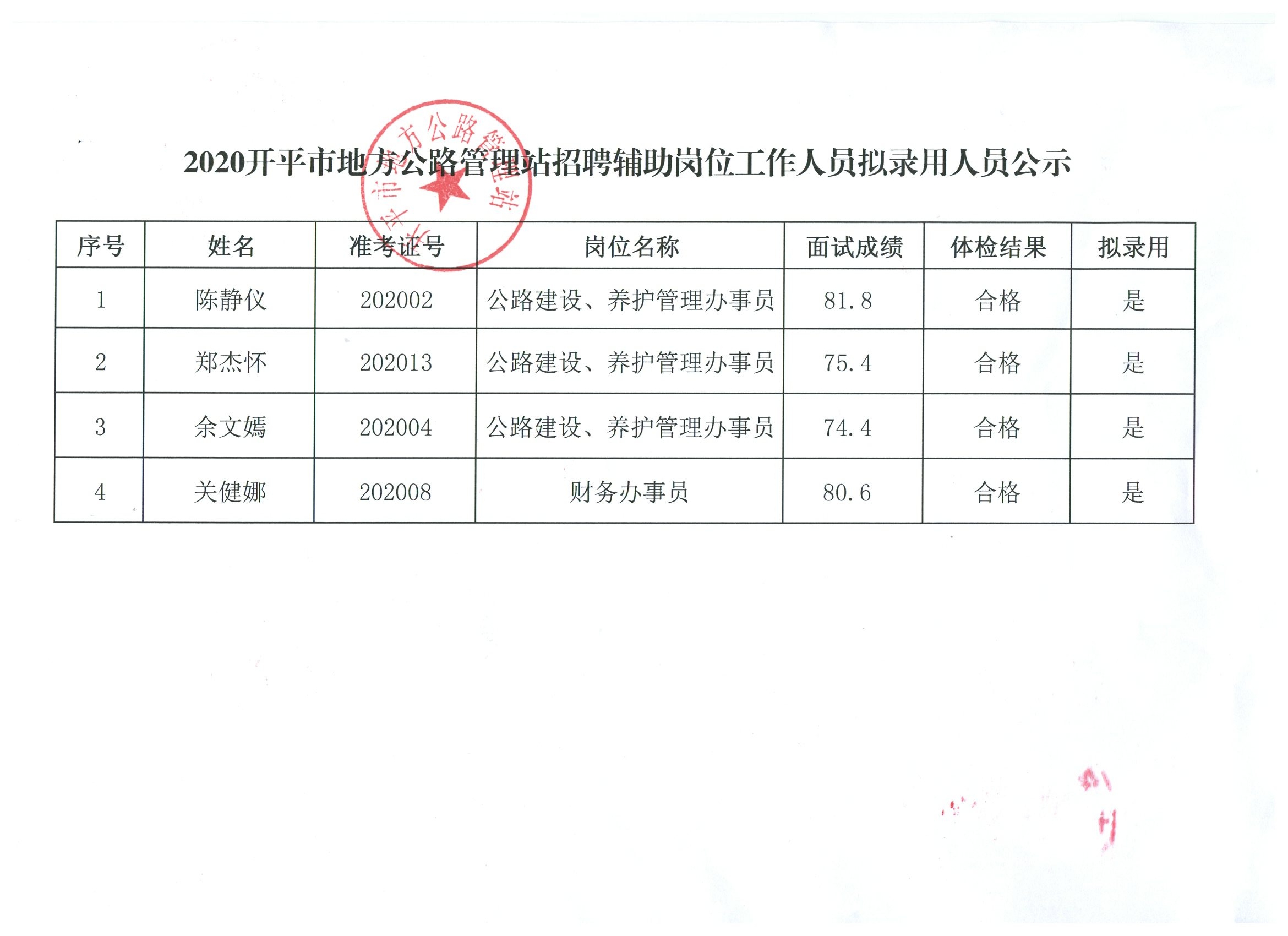 临城县应急管理局最新招聘启事