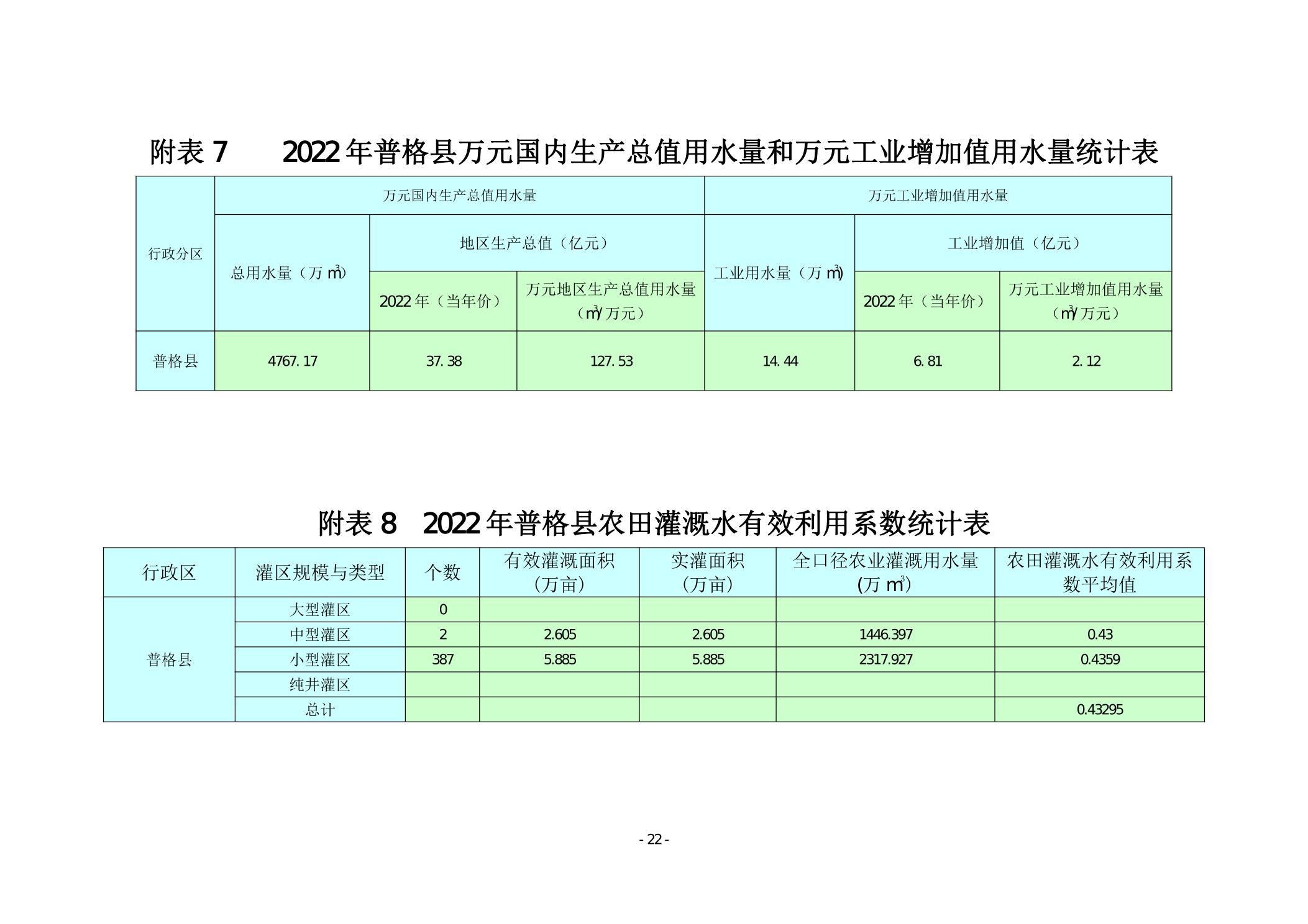 普格县水利局最新发展规划概览