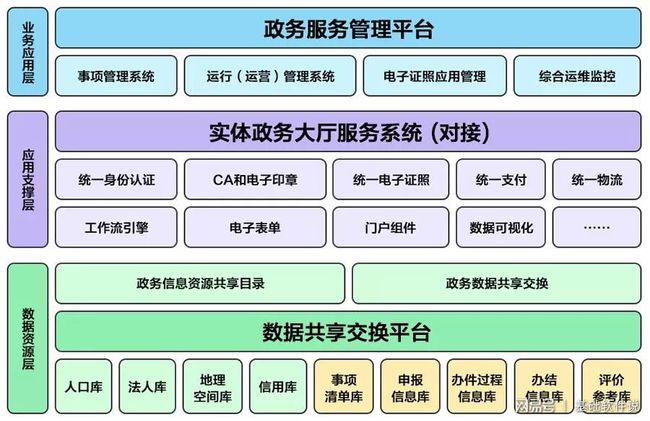 茂县数据和政务服务局最新项目概览