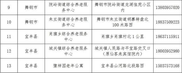 阳谷县级托养福利事业单位最新项目概览