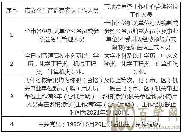 礼泉县应急管理局最新招聘公告解析