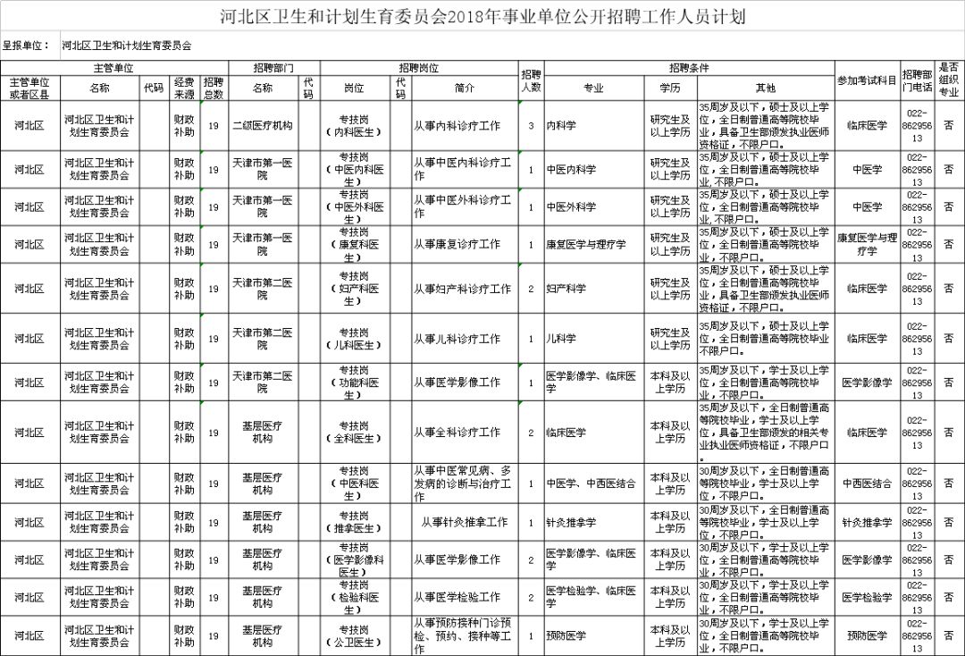 宣化县计生委最新招聘信息与职业发展前景展望