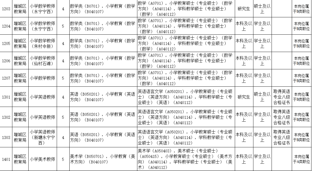 南沙群岛特殊教育事业单位招聘信息与解析发布