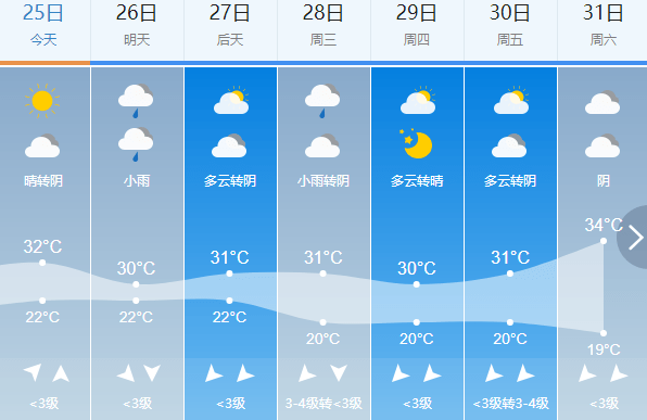 亮源乡天气预报更新通知