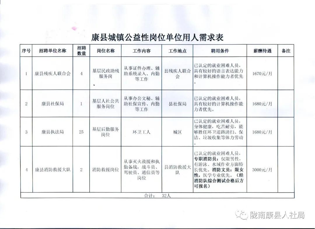 临安市康复事业单位招聘最新信息汇总