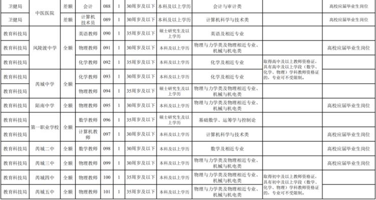 芮城县农业农村局最新招聘信息发布