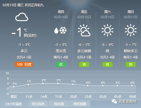 朱里街道天气预报更新通知