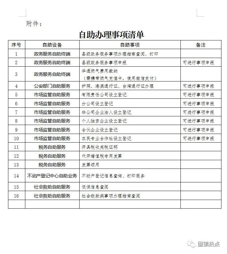 固镇县数据和政务服务局最新项目概览与动态分析