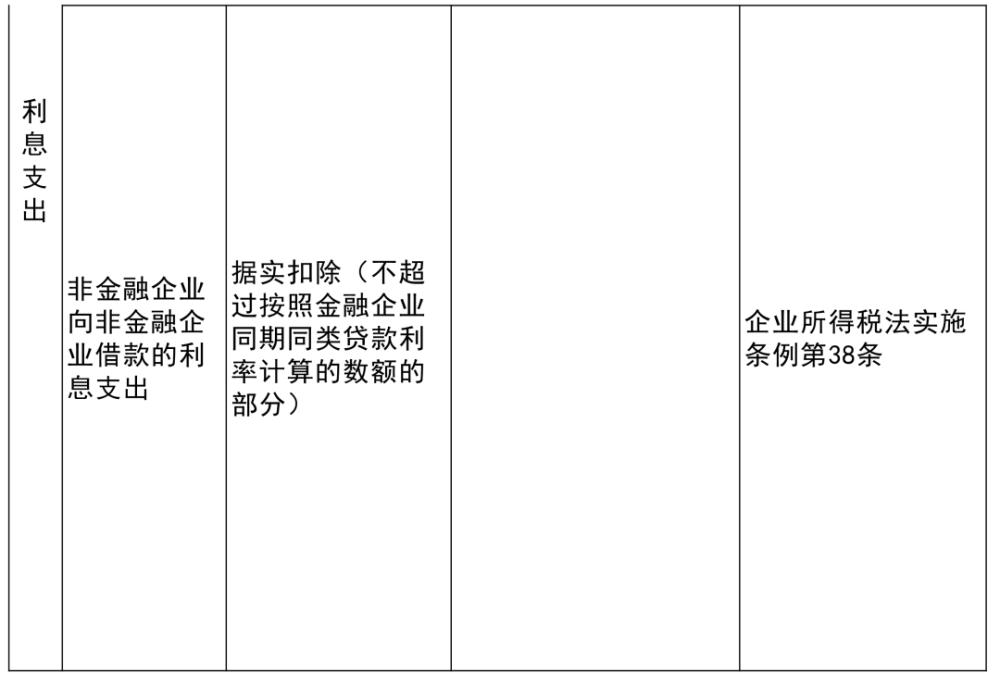 嘉陵区成人教育事业单位最新项目研究概况