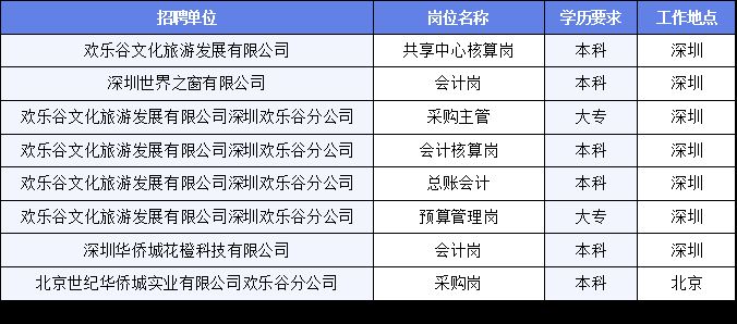 沙河口区文化局最新招聘信息概览