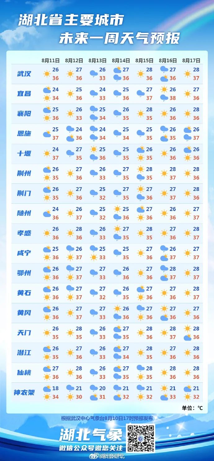 湖北省大冶市最新天气预报