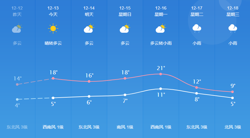 浅井乡天气预报更新通知