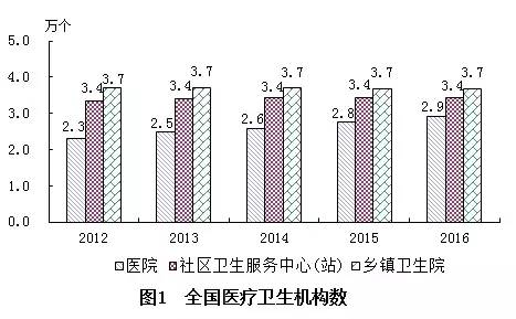 日土县计划生育委员会最新发展规划概览