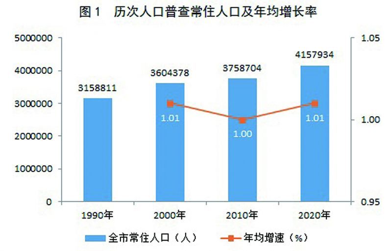 凤台县数据和政务服务局人事任命动态解读