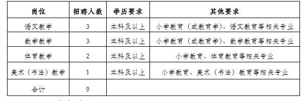 小河区小学招聘最新信息与教育人才招聘趋势解析