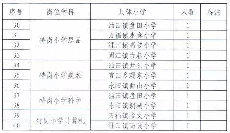 永吉县小学最新招聘信息概览