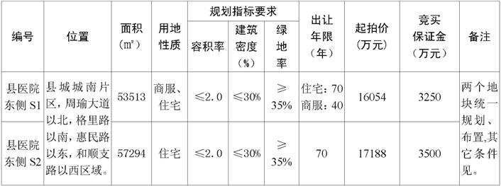 曾都区科技局发展规划蓝图，引领未来科技发展的战略指引