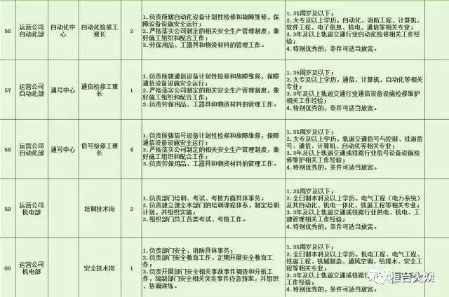 牧野区特殊教育事业单位招聘公告及解读