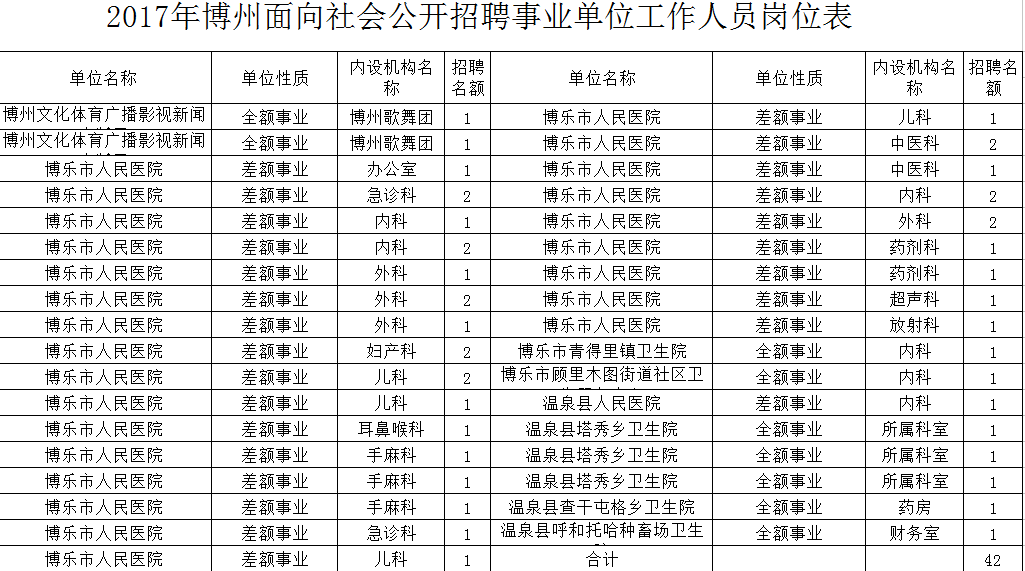 英吉沙县特殊教育事业单位最新人事任命动态