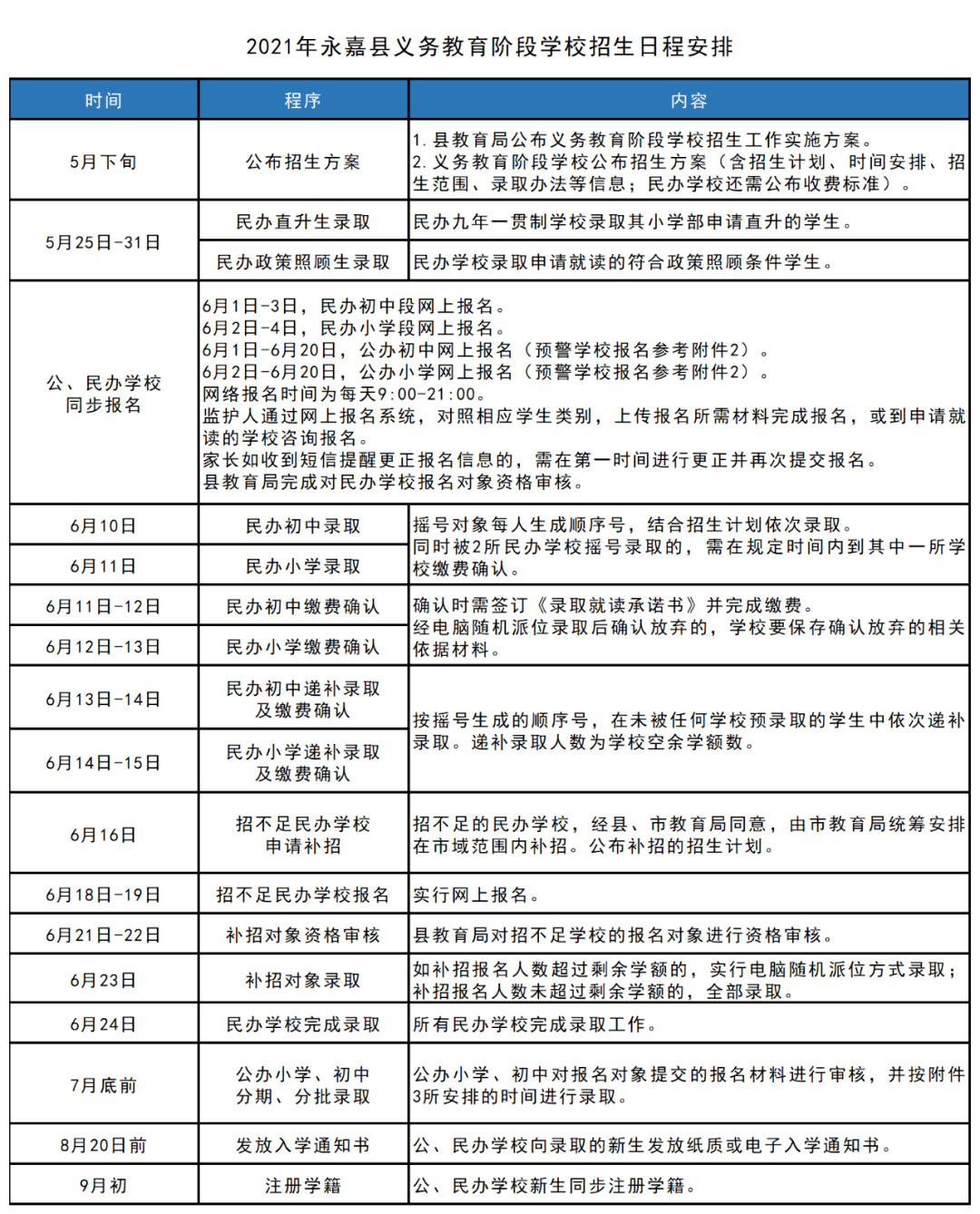 云阳县防疫检疫站未来发展规划展望