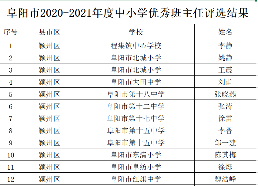 阳朔县小学人事任命重塑教育生态，引领未来之光启航