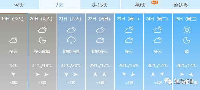 源南镇最新天气预报信息