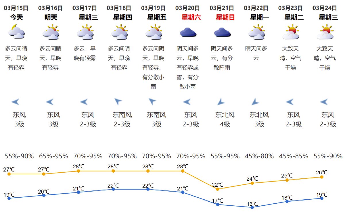 帕格村今日天气预报