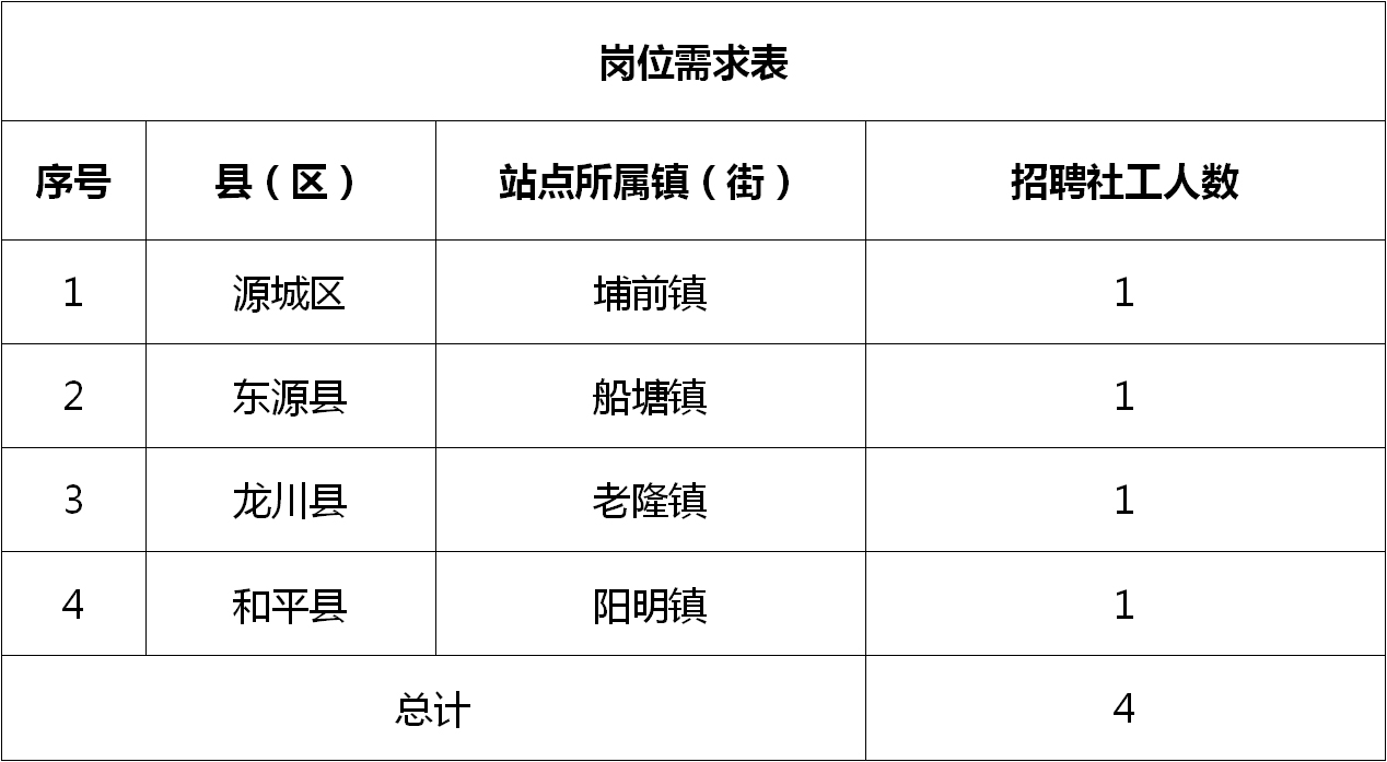 铁锋区农业农村局最新招聘启事全面发布