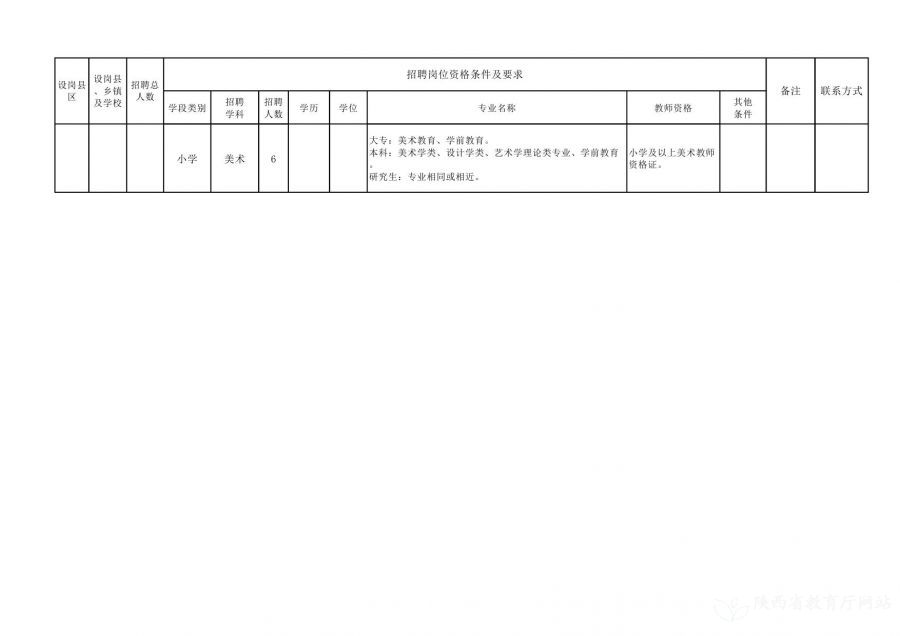 盖州市医疗保障局最新招聘信息详解