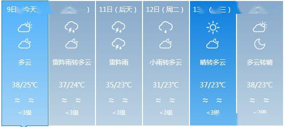 联合乡最新天气预报信息汇总