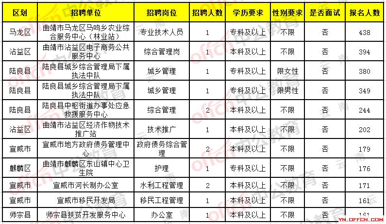 个旧市科技局招聘信息发布与职业机会深度探讨