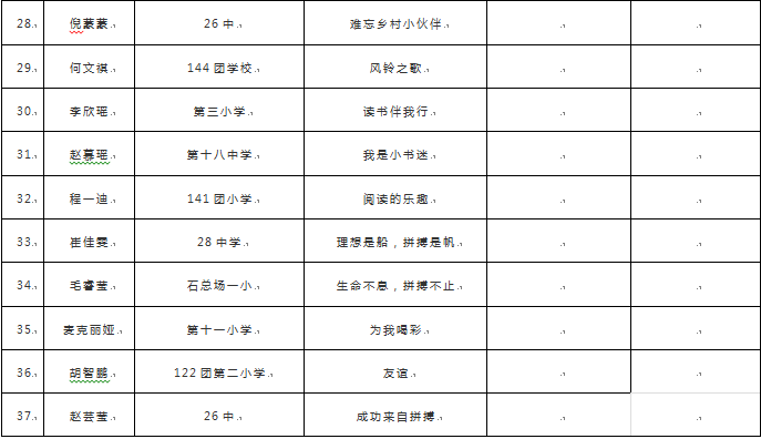 石河子市小学最新人事任命，引领教育新篇章