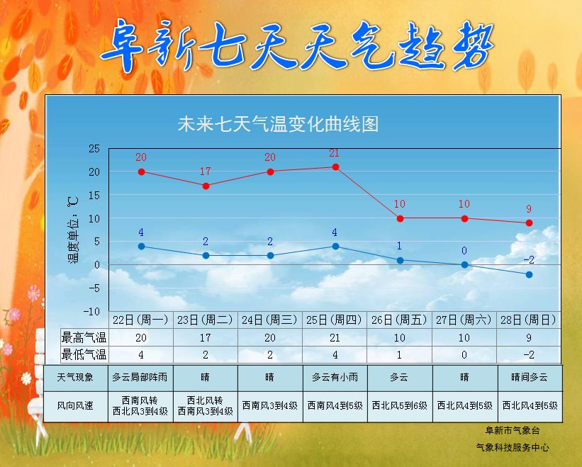 天星最新天气预报概览