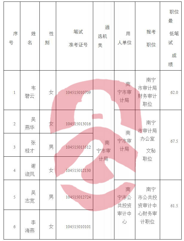 容县审计局最新招聘启事概览