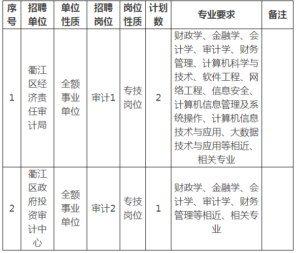 定日县审计局最新招聘信息全面解析