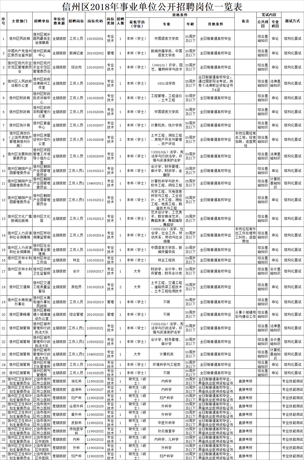 信州区审计局招聘公告及详细信息解析