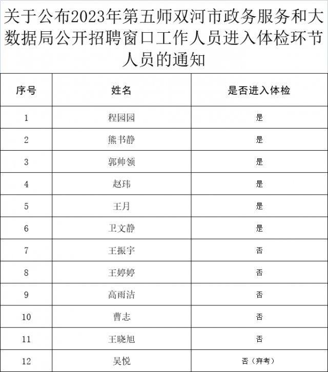 富锦市数据和政务服务局最新招聘信息全面解析