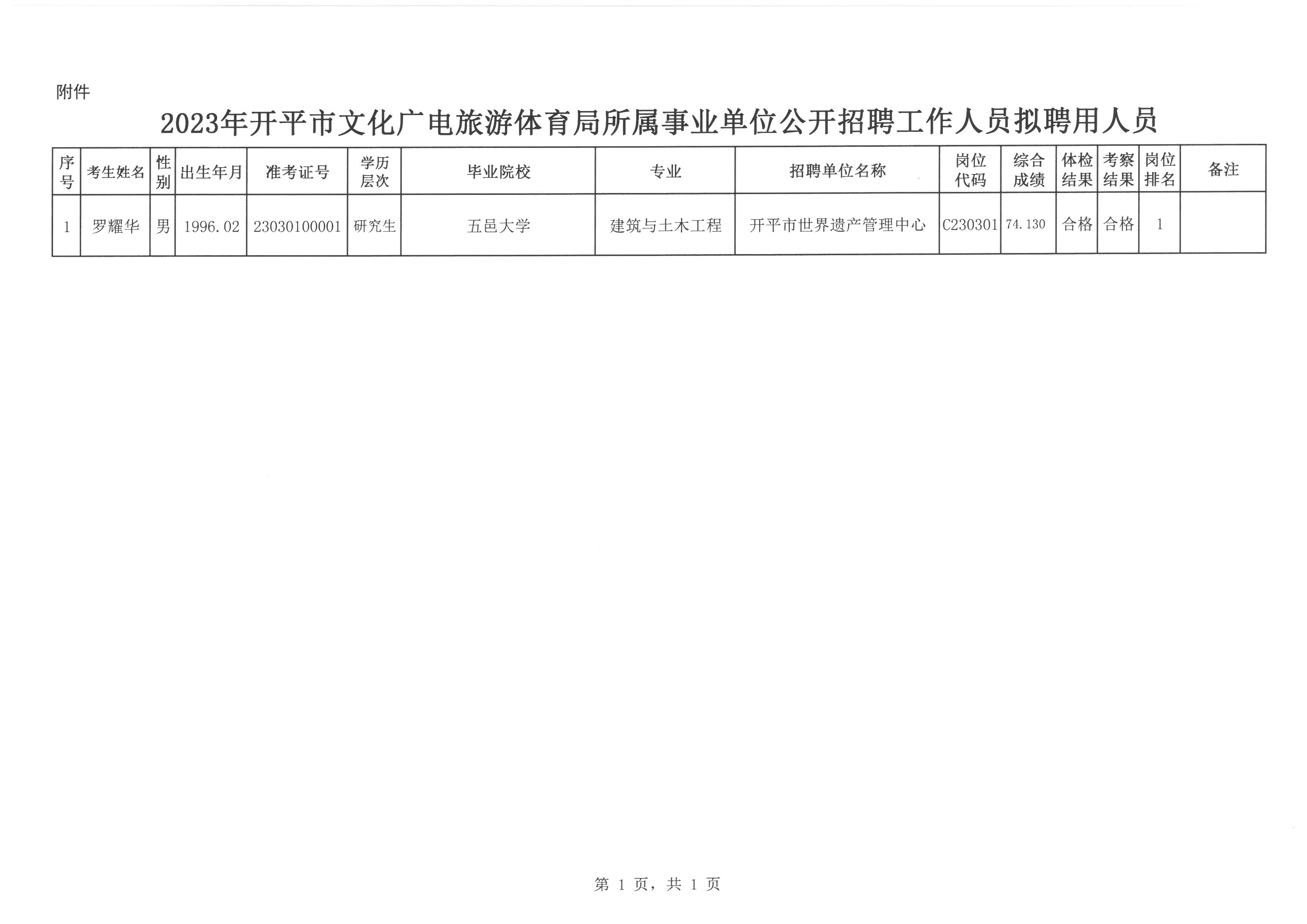 安龙县文化局最新招聘信息概览与动态概述