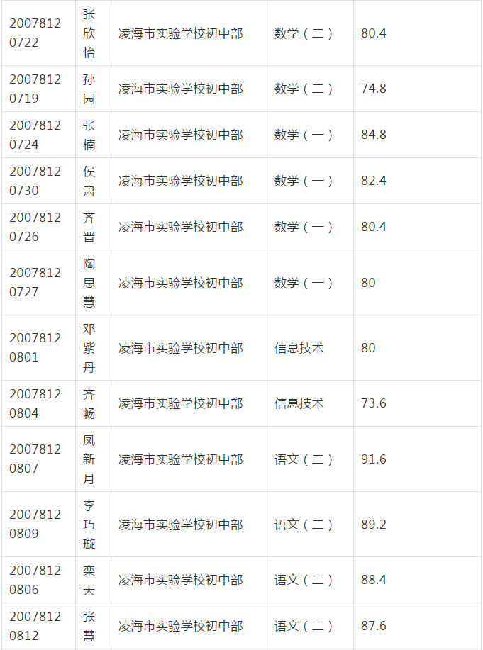 〆゛只可是是空谈 第2页