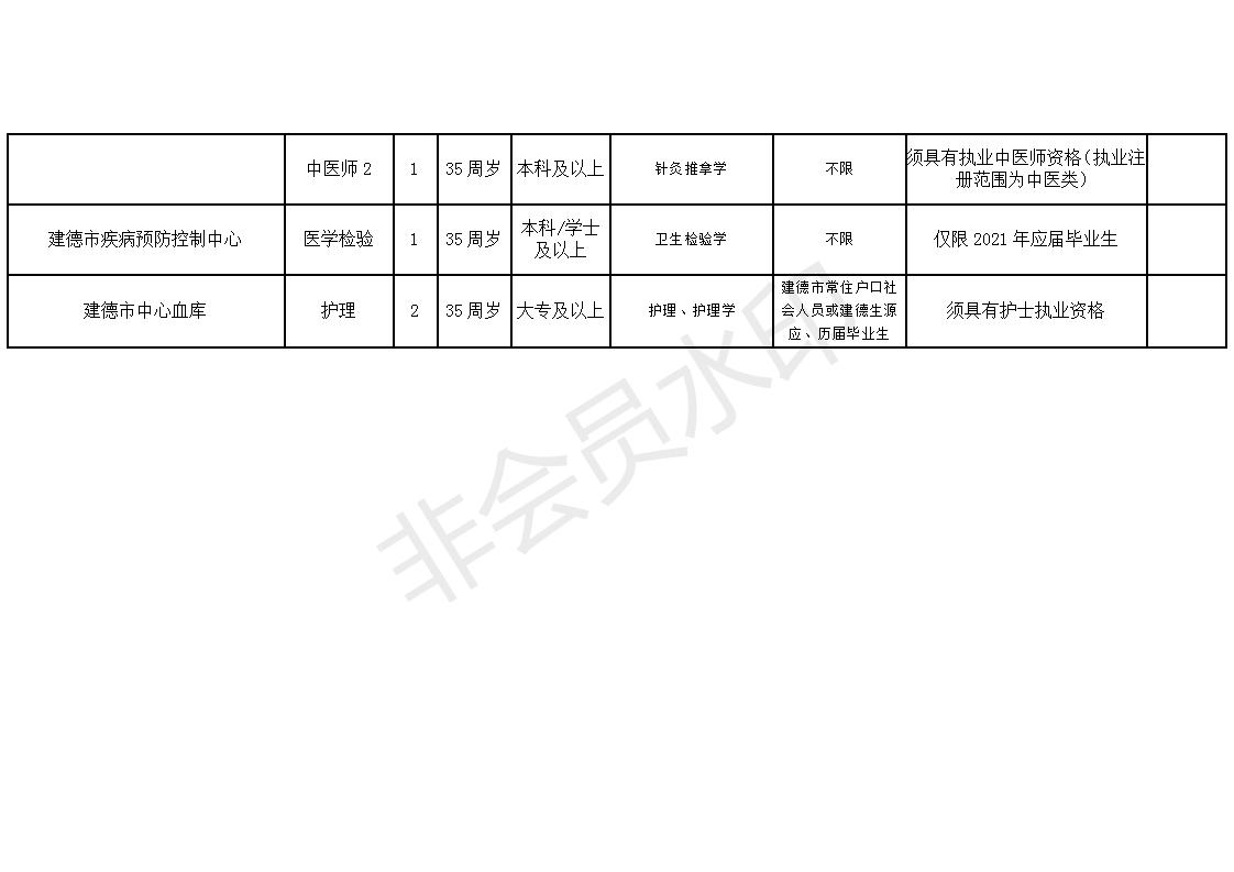 龙游县康复事业单位最新招聘启事概览