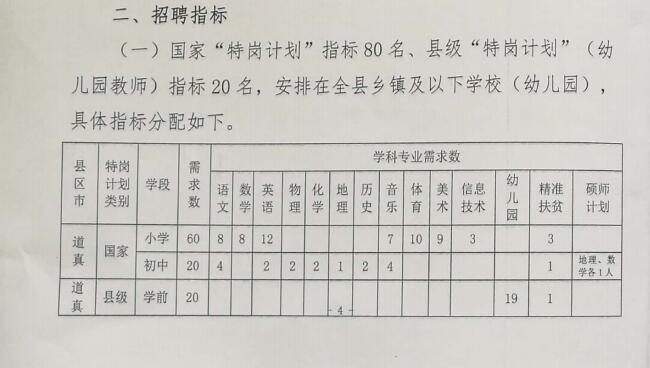 森挽情人 第3页