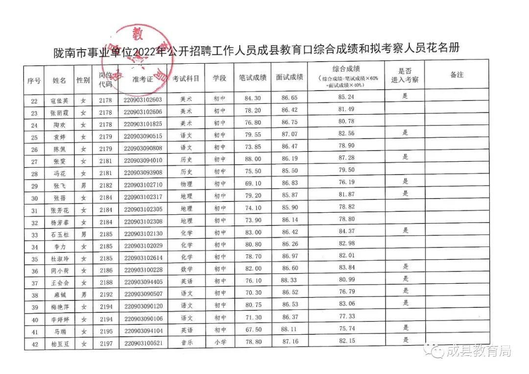 成县市场监督管理局最新招聘启事