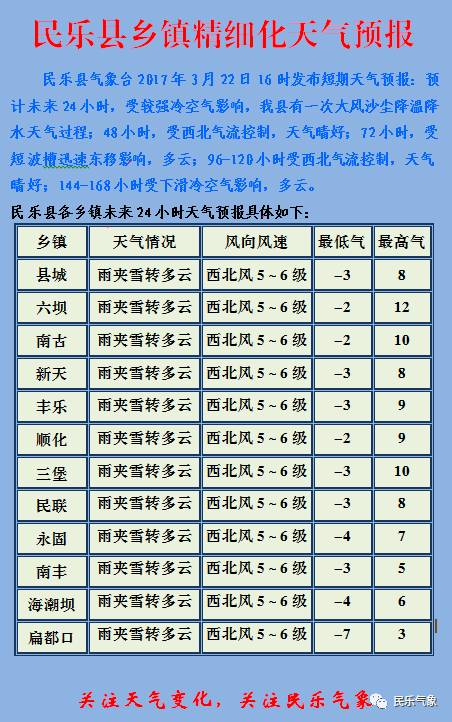 花台乡最新天气预报通知