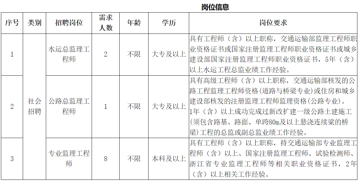 湖州市园林管理局最新招聘信息解读与分析