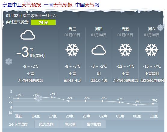 薛阁最新天气预报信息