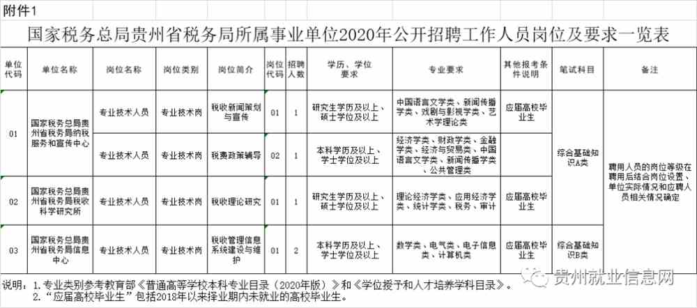 随州市地方税务局最新招聘启事概览